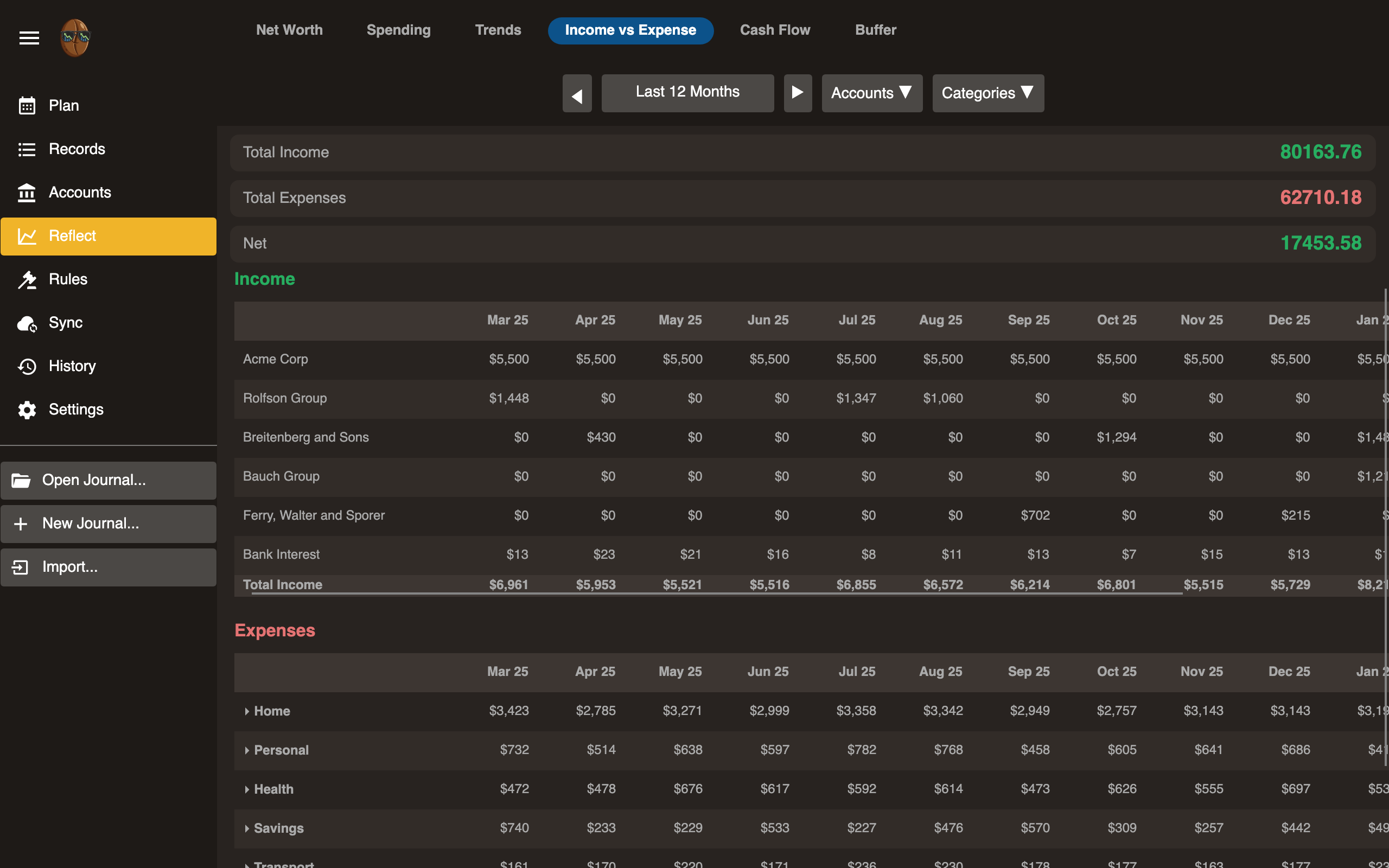 Income vs expense chart